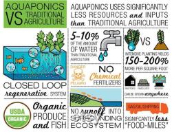 Aquaponics Systems vertical and horizontal