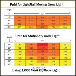 DL Grow1 Motorized Light Mover Cover Larger Areas Robotic Grow Light Mover