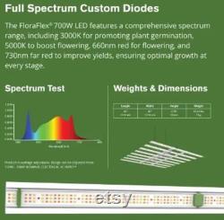 Flora Flex's 700Watt Grow Light (4x4 Footprint) 120V