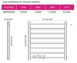 Growers Choice ROI-E680 LED Grow Light