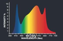 Growers Choice ROI-E680 LED Grow Light