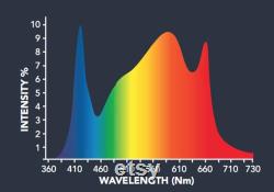 Growers Choice ROI-E720 LED Grow Light