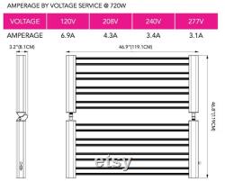 Growers Choice ROI-E720 LED Grow Light