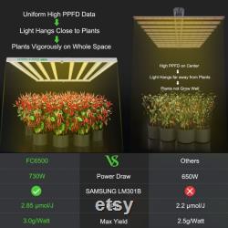 Mars Hydro FC 6500 Plant Light Samsung LM301B LED Grow Light Full Spectrum for Indoor Plants Veg Flower Commercial Growing