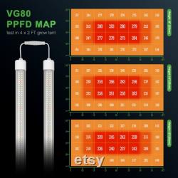 Mars Hydro VG80 LED Grow Lights For Indoor Plants Veg Seeding Cloning Hydroponic