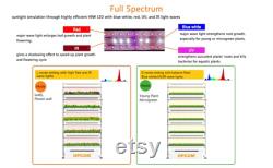 OPCOM GrowWall3B Hydroponics Systems