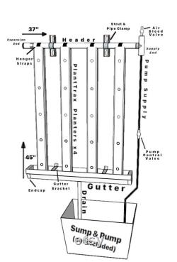 PlantTrax V-4 Base System, Wall Mounted Vertical Hydroponic Planter System