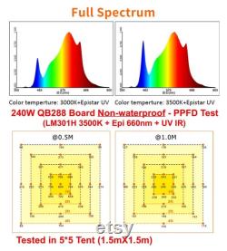 Samsung LM301H 240W Quantum Board Full Spectrum LED UV IR Grow Light