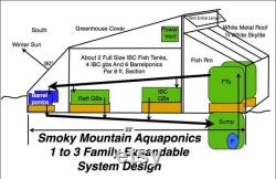 Six Aquaponics Fail Safe 12 Bell Siphon Kits, IBC Grow Bed W 1 Clear Top Bell, Save 30.00