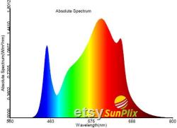 SunPlix Full Spectrum White LED Grow Light Replacing Fluence SPYDR, Gavita 1700e